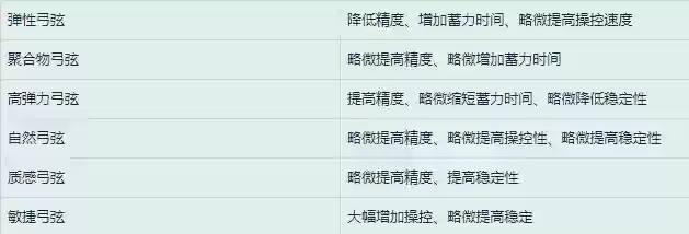 黑桃阵容配哪个王牌(胡桃主c平民最强阵容)插图3