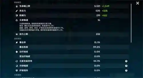 前期公子阵容搭配推荐(公子最佳圣遗物搭配)插图1