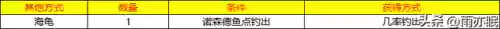 魔兽世界成就坐骑汇总(魔兽世界部落坐骑大全)插图9