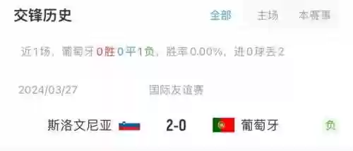 欧洲小组赛葡萄牙阵容名单(西班牙国家队最新阵容)插图1 欧洲小组赛葡萄牙阵容名单(西班牙国家队最新阵容)插图1