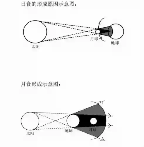 血月出现意味着什么-(血月出现三年内有灾)插图6