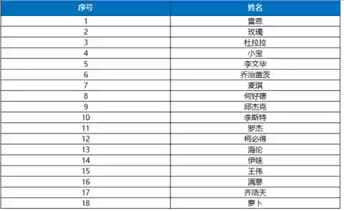 幸运抽奖系统(抽奖小程序)插图4