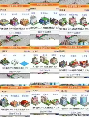 都市大亨物语攻略(开罗都市完美布局图)插图5