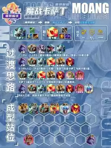云顶阵容新(云顶新版本最新阵容)插图6