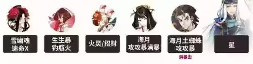 周一到周四的麒麟阵容空面(阴阳师打麒麟什么阵容伤害高)插图3