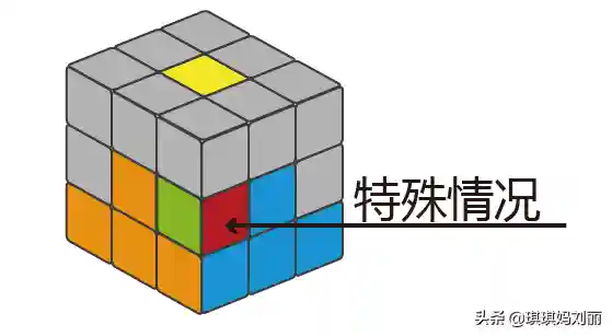 魔方公式 新手入门(三阶魔方全部步骤图纸)插图10