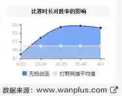剑圣打野符文出装(最新剑圣打野出装顺序图)插图6