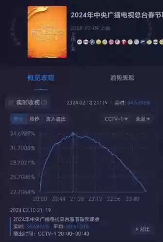 小品豪华阵容(群英荟萃小品)