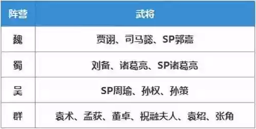三国志战略版3皇阵容搭配(三国志战略版t1阵容)插图7