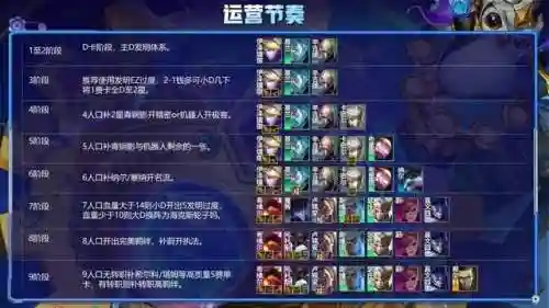 什么阵容用复苏之风(风主平民最强阵容搭配)插图6