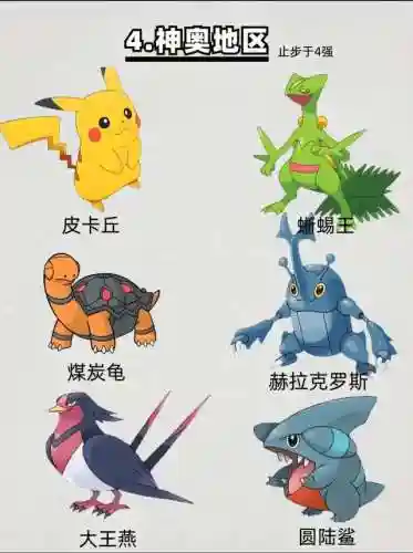 神奇宝贝有哪些阵容搭配(宝可梦t0阵容)插图3