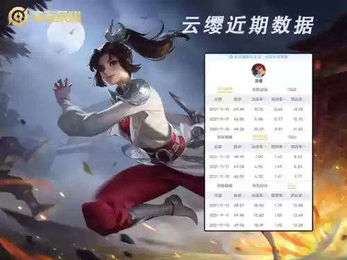 英雄联盟打野英雄图鉴(lol打野英雄一览表)插图11 英雄联盟打野英雄图鉴(lol打野英雄一览表)插图11