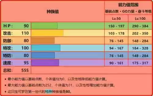 风速狗阵容(宝可梦t0阵容)插图1
