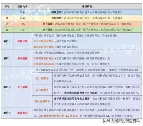新版本弈星国服教学阵容(新版弈星连招口诀)插图9