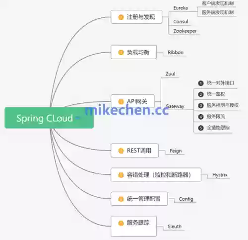 云原生所有阵容(原神t0阵容排行榜)插图3