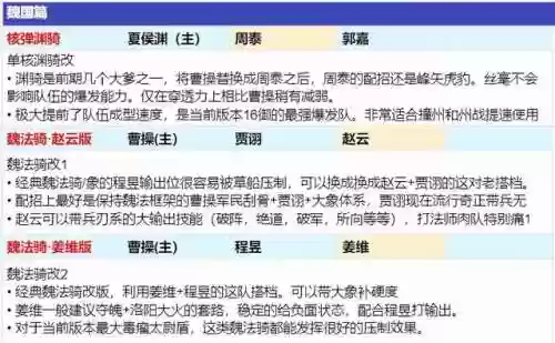 三国志所有阵容一览攻略(三国志平民配将攻略)