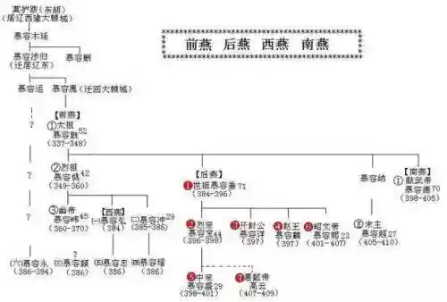 战国之大燕帝国(重生战国当燕王的小说)插图8