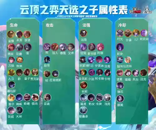 1316云顶阵容(云顶之弈11.15最新阵容)插图3