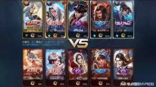百年难遇的阵容推荐(王者荣耀最厉害的阵容)插图7