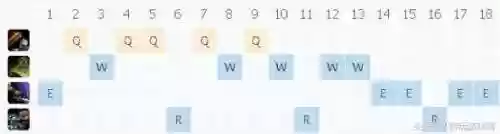 英雄联盟打野符文(LOL符文大全)插图9