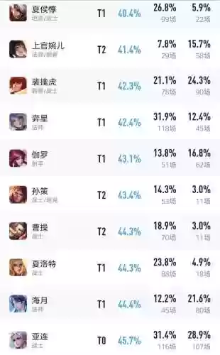 王者烂阵容(王者三排恶心阵容)插图4