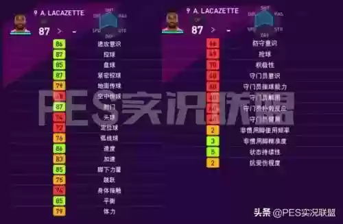 实况2020荷兰前锋阵容(实况足球10前锋排名)插图10 实况2020荷兰前锋阵容(实况足球10前锋排名)插图10