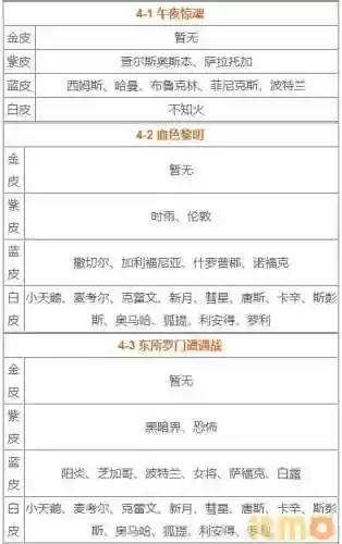 碧蓝航线舰娘打捞表(2024碧蓝航线捞船列表)插图3