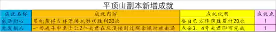 平顶山副本奖励(梦幻平顶山副本可以5人刷吗)插图2