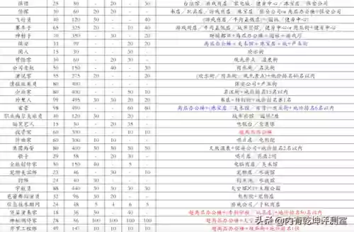 都市大亨物语攻略(开罗都市完美布局图)插图10