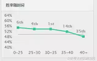 英雄联盟韩服经典团战阵容(英雄联盟最强阵容搭配)插图3