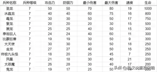 英雄无敌全系列兵种图鉴(英雄无敌九大阵营兵种)插图14 英雄无敌全系列兵种图鉴(英雄无敌九大阵营兵种)插图14