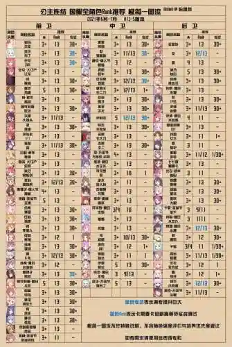 天下布魔春剑阵容(天下布魔T0队伍搭配技巧)插图5