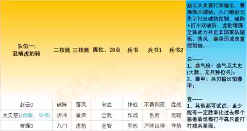 2020吴国阵容(少年三国志吴国阵容)插图20