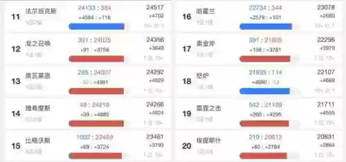 魔兽世界人口普查2022正式服最新(魔兽世界人口普查网站)插图1