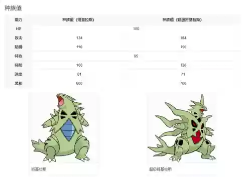 神奇宝贝准神大全图鉴(精灵宝可梦所有准神)插图8
