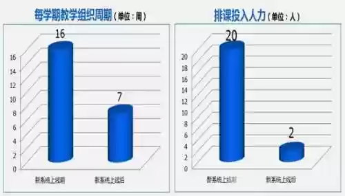 翱翔门户教务系统(教务管理系统平台)插图1