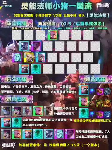 手游版金铲子黑白魔阵容(手游金铲铲最强阵容排行)插图2