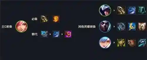金铲铲卡特阵容运营(金铲铲s10冷门强势阵容搭配)插图2
