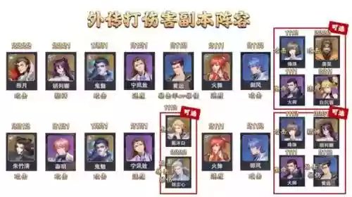 梦境保卫战第3天阵容搭配(梦幻模拟战平民能玩到后期的阵容)插图2