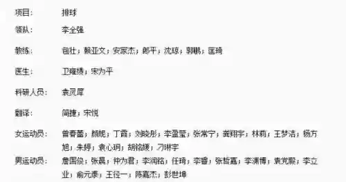 女排国家队亚运会阵容组成(2024东亚女排联赛)
