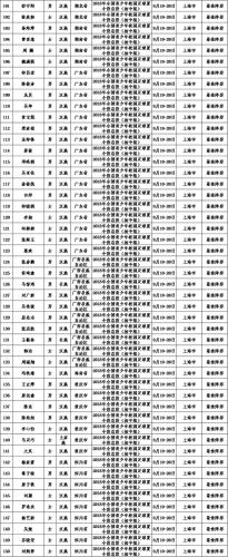 校园夏令营最佳阵容名称(成都夏令营机构排名)插图2