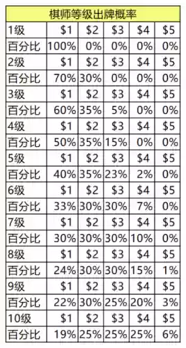 联盟射手种族推荐阵容(联盟崛起平民最强阵容)插图5