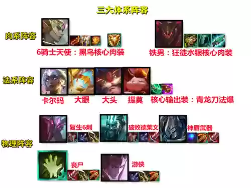 阵容教学大眼(云顶之弈大嘴阵容)插图2