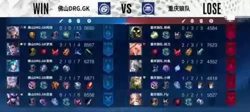 狼队奇葩阵容出装(狼人ap吸血秒人出装)插图3 狼队奇葩阵容出装(狼人ap吸血秒人出装)插图3