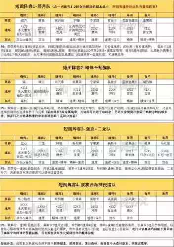 魂师对决 千仞雪阵容(sp千仞雪的强势阵容推荐)插图2