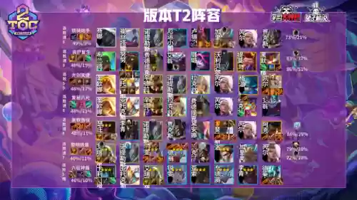 黎明崛起阵容(刀塔黎明之战攻略最强阵容)插图6