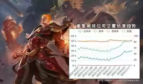 孙策阵容和吕布阵容哪个强(新版孙策和谁配合最好)插图3