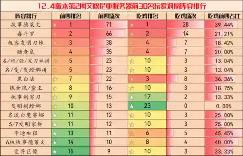 下棋执事阵容(当前版本下棋最强阵容图)插图4