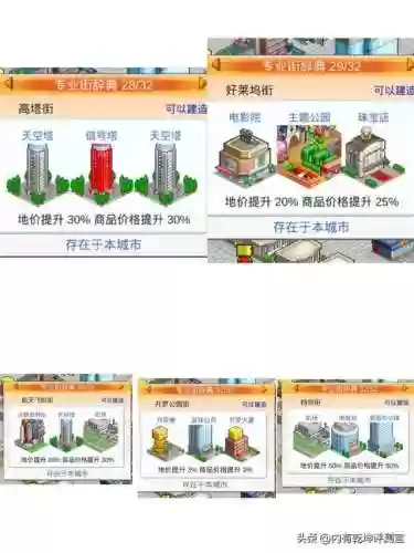 都市大亨物语攻略(开罗都市完美布局图)插图8