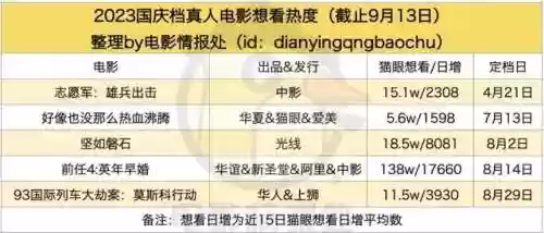 国庆阵容选什么时候的(国庆套什么时候上架2021)插图2